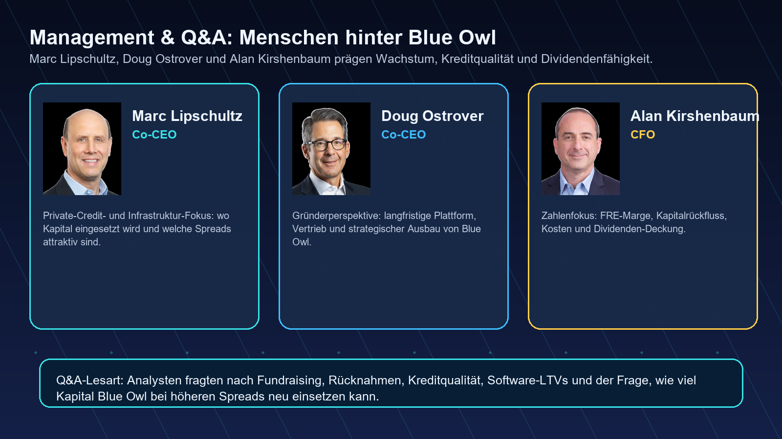 Blue Owl Capital Management und Q&A