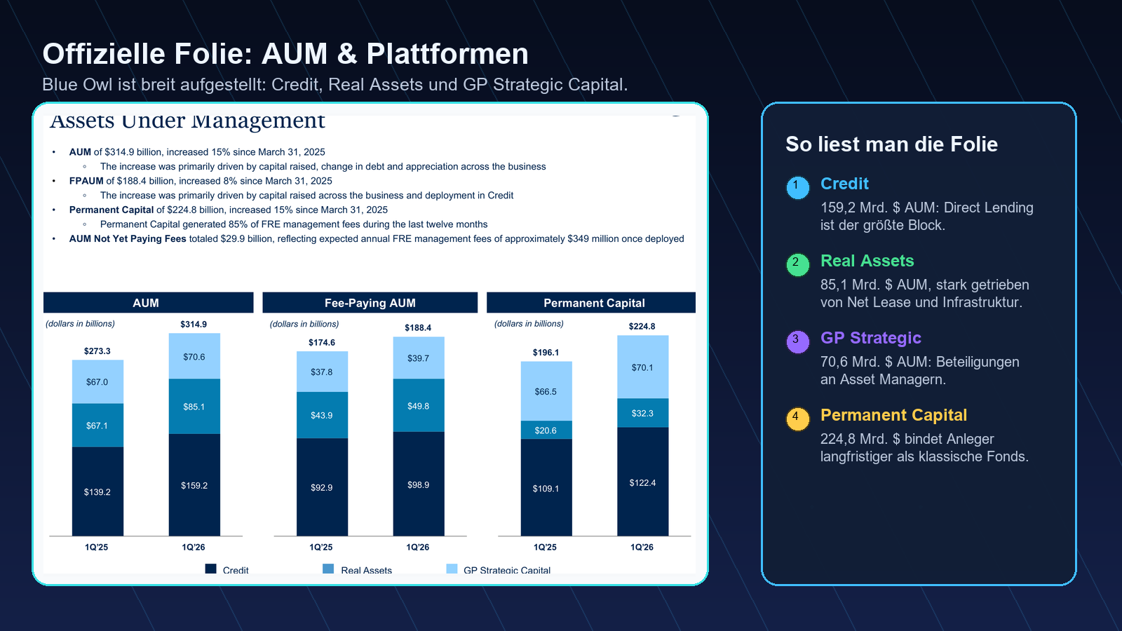 Blue Owl Capital AUM und Plattformen