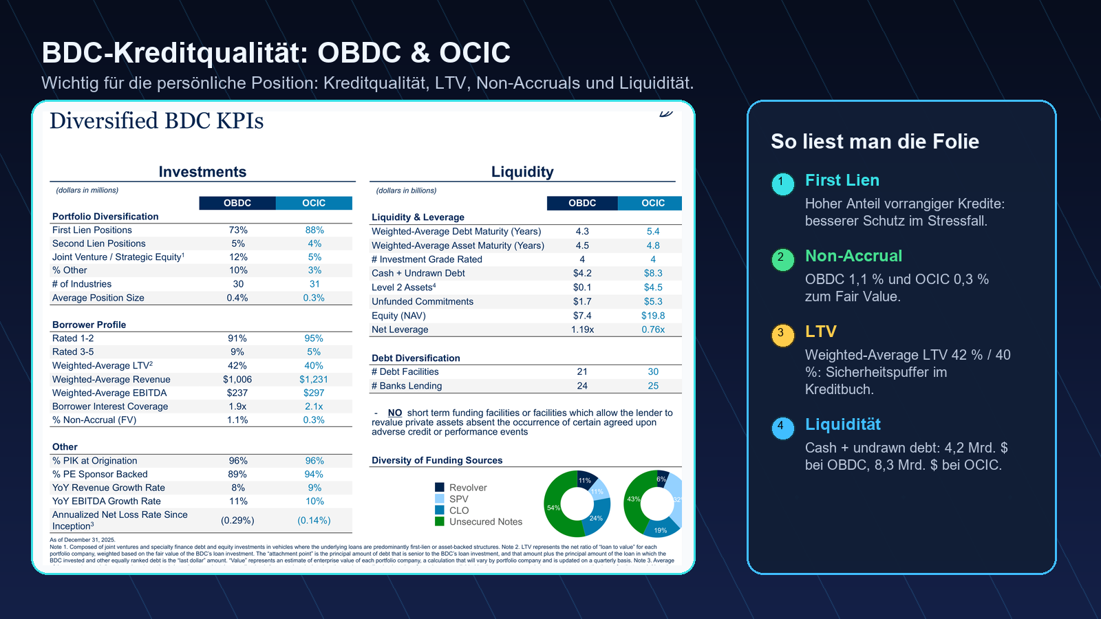 Blue Owl BDC KPIs OBDC OCIC Kreditqualität