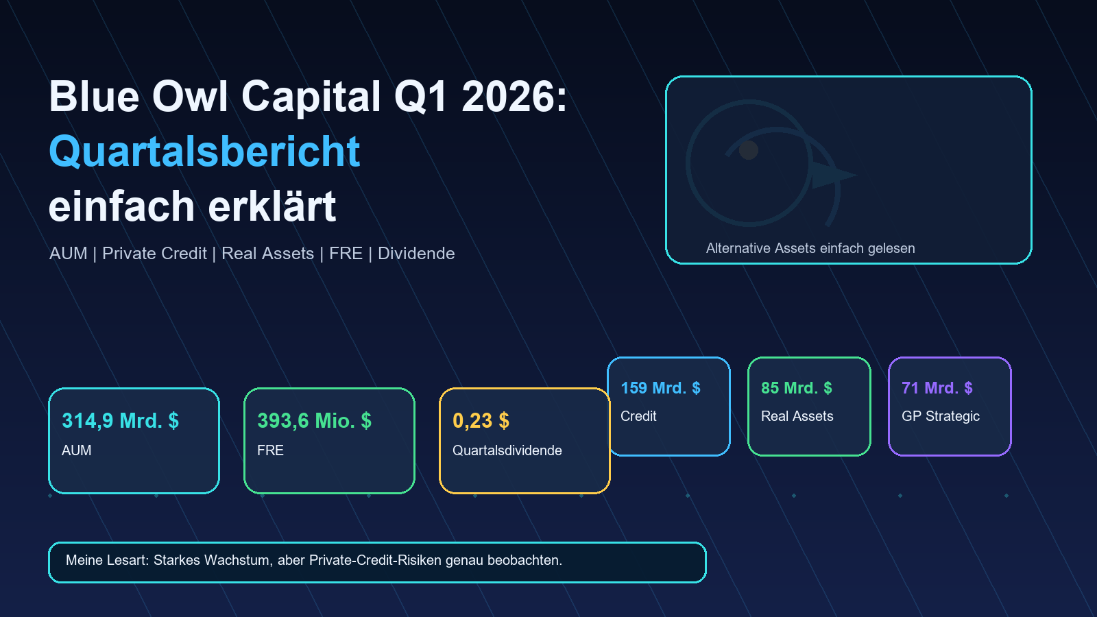 Blue Owl Capital Q1 2026 Quartalsbericht einfach erklärt