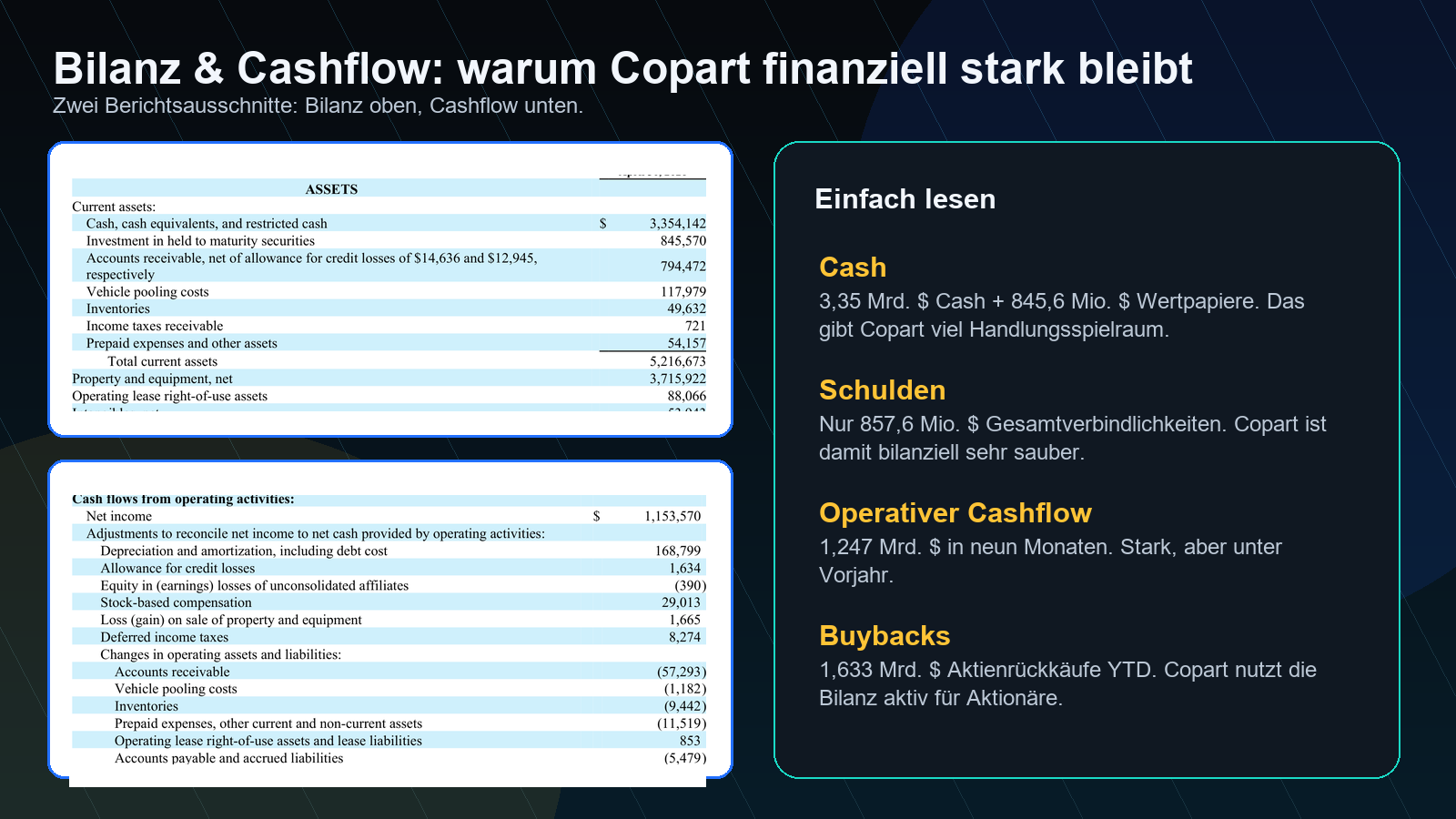 Copart Bilanz und Cashflow Q3 FY2026