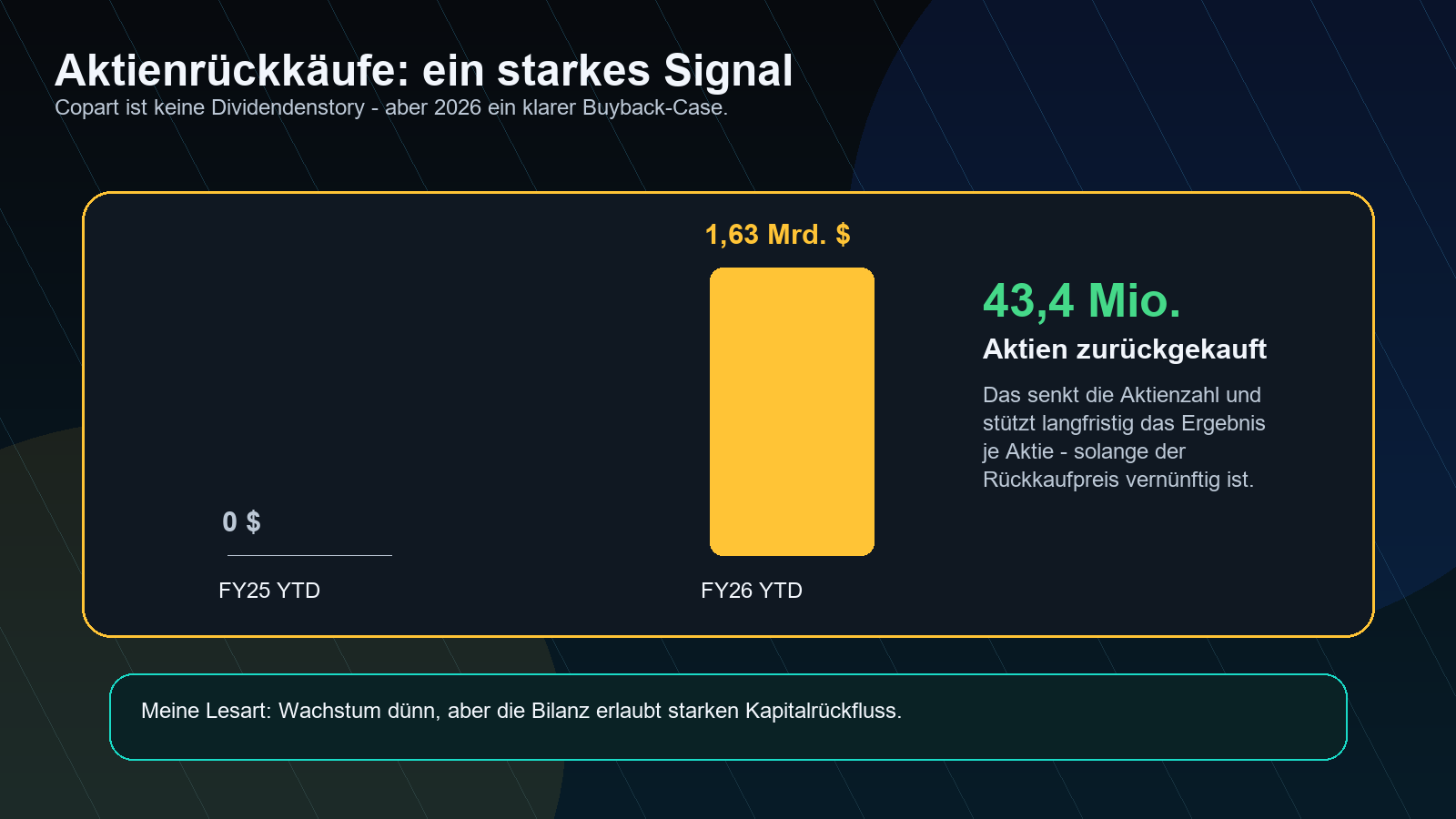 Copart Aktienrückkäufe Q3 FY2026