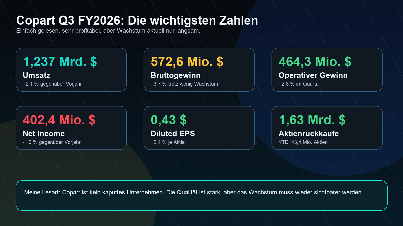 Copart Q3 FY2026 wichtigste Zahlen