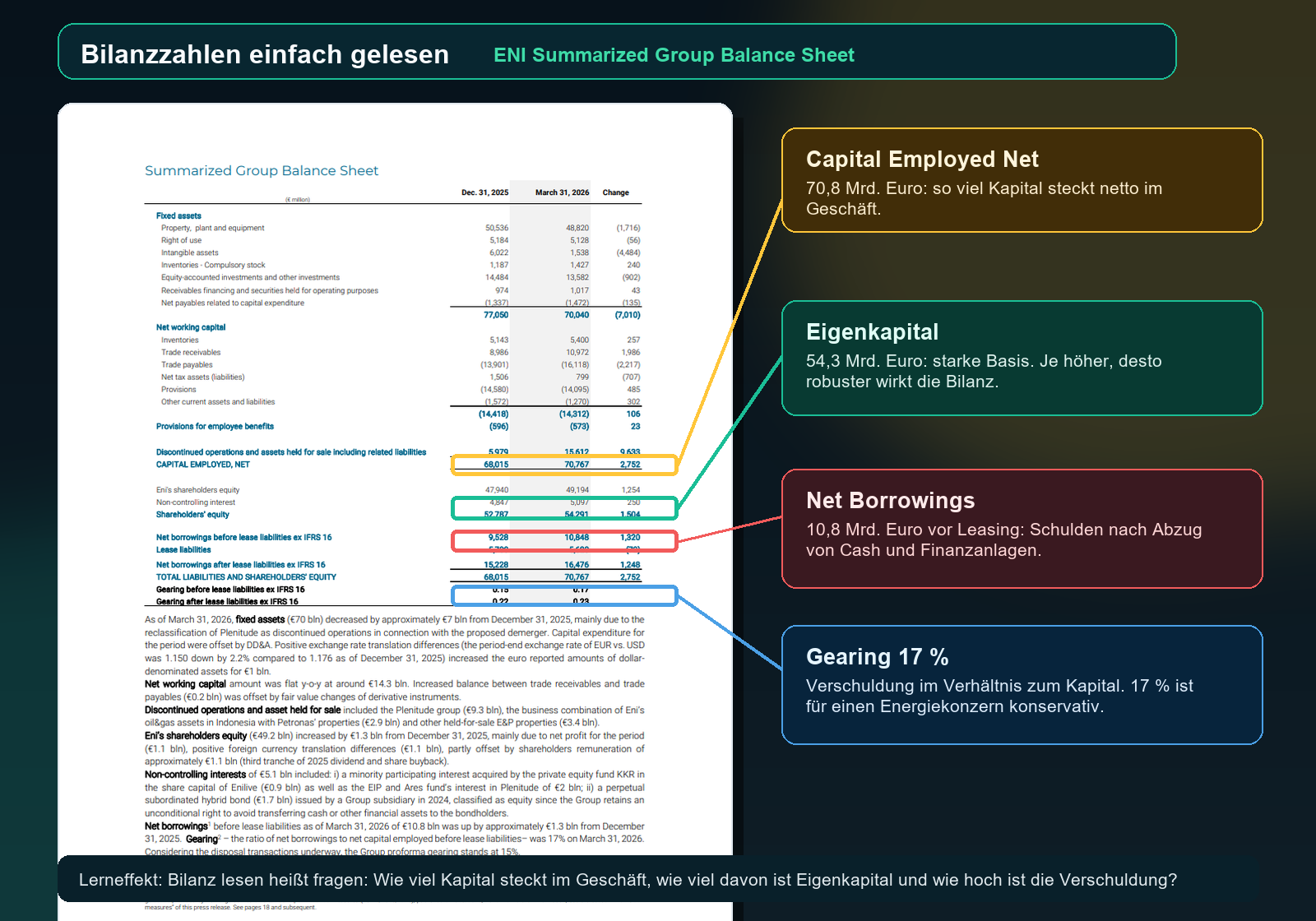 ENI Q1 2026 Bilanzzahlen mit korrekt gesetzten Markierungen