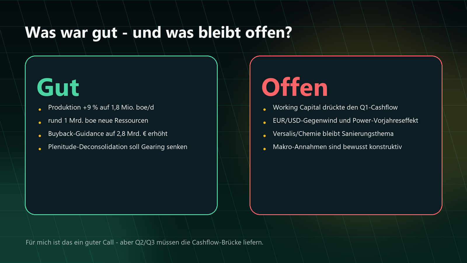 ENI Q1 2026: Was war gut und was bleibt offen