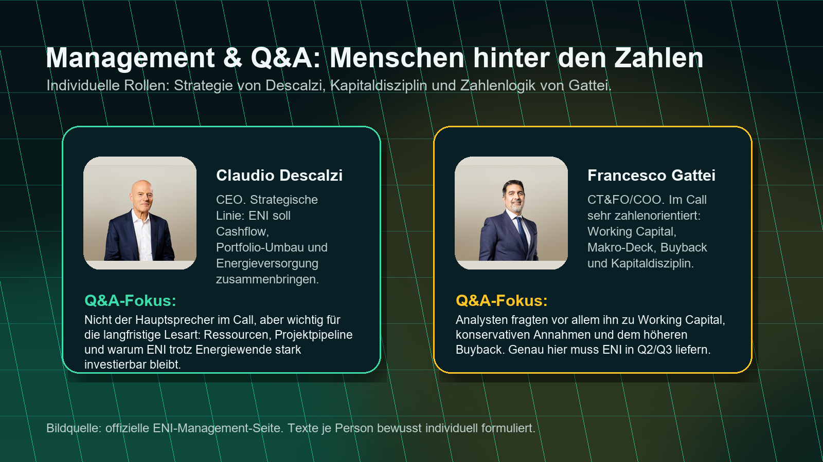 ENI Management und Q&A mit individuellen Rollen