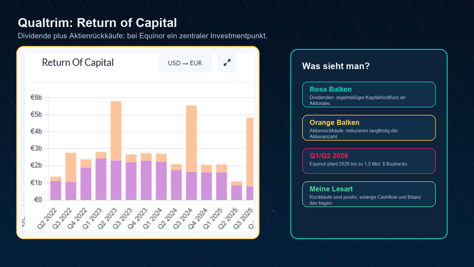 Equinor Qualtrim Return of Capital Screenshot