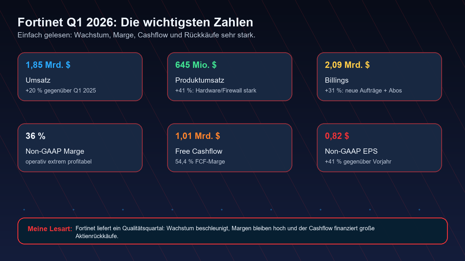 Fortinet Q1 2026 wichtigste Kennzahlen