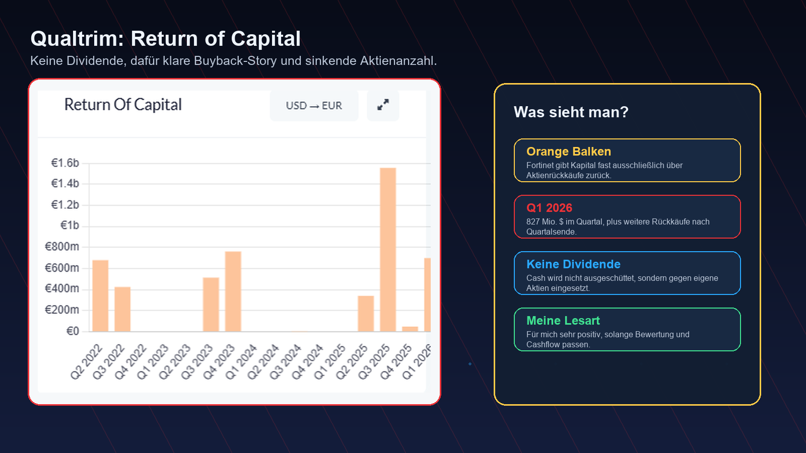 Fortinet Qualtrim Return of Capital Screenshot
