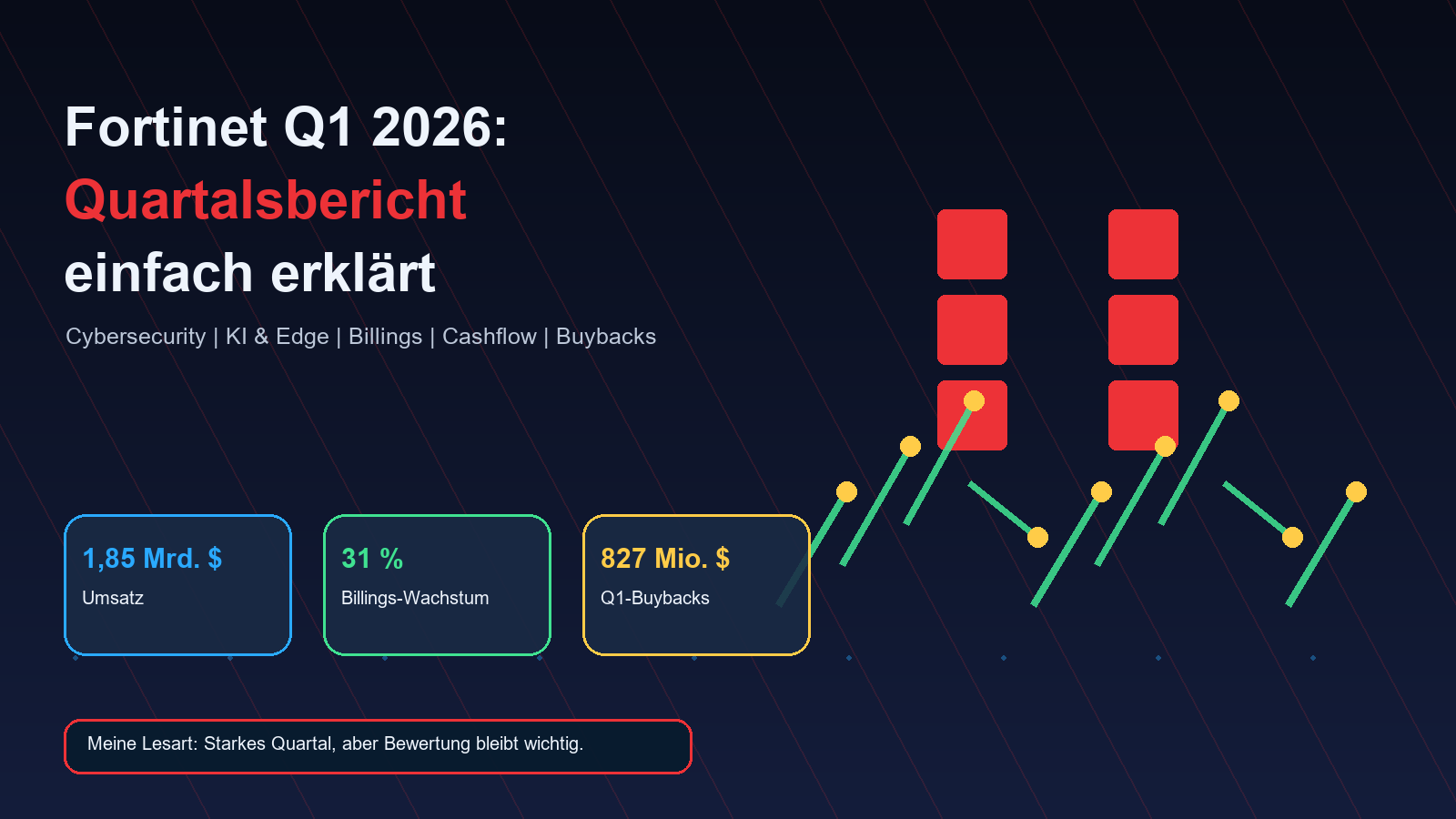 Fortinet Q1 2026 Quartalsbericht einfach erklärt