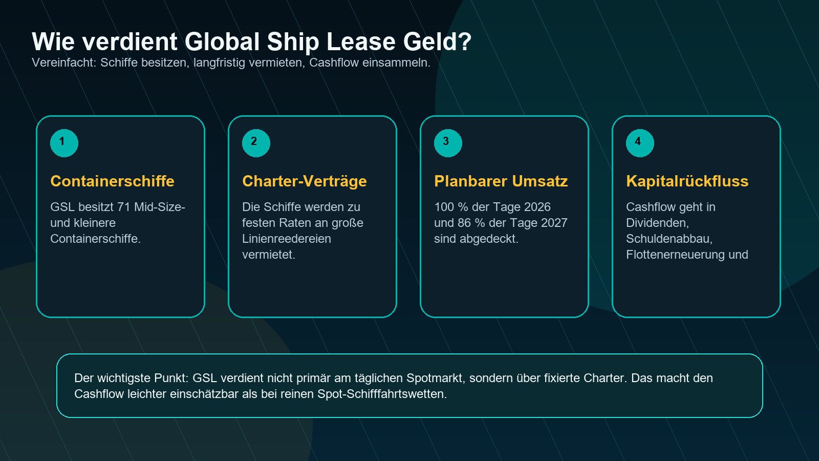 Global Ship Lease Geschäftsmodell einfach erklärt