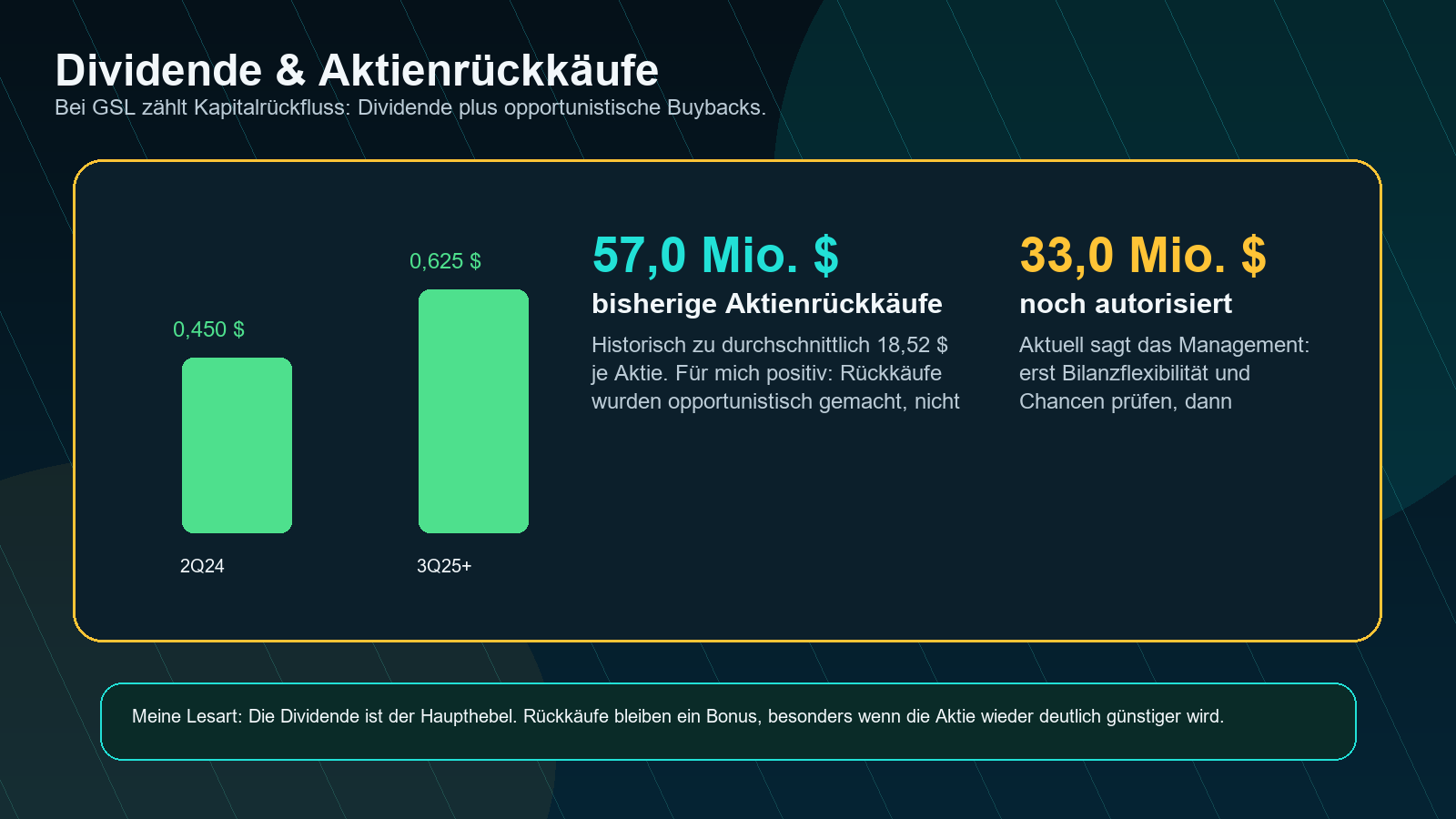 Global Ship Lease Dividende Aktienrückkäufe