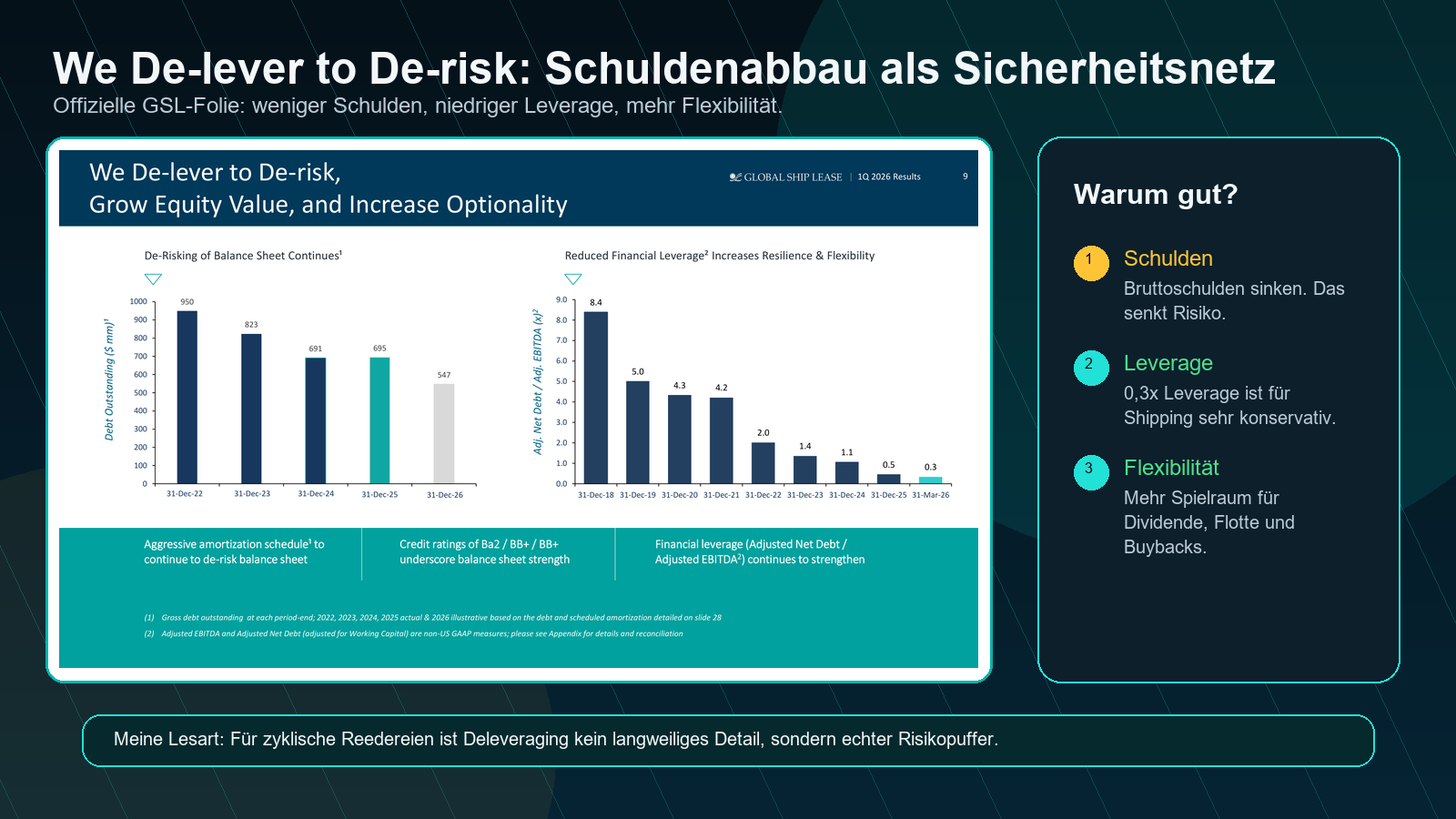 Global Ship Lease We De-lever to De-risk offizielle Folie