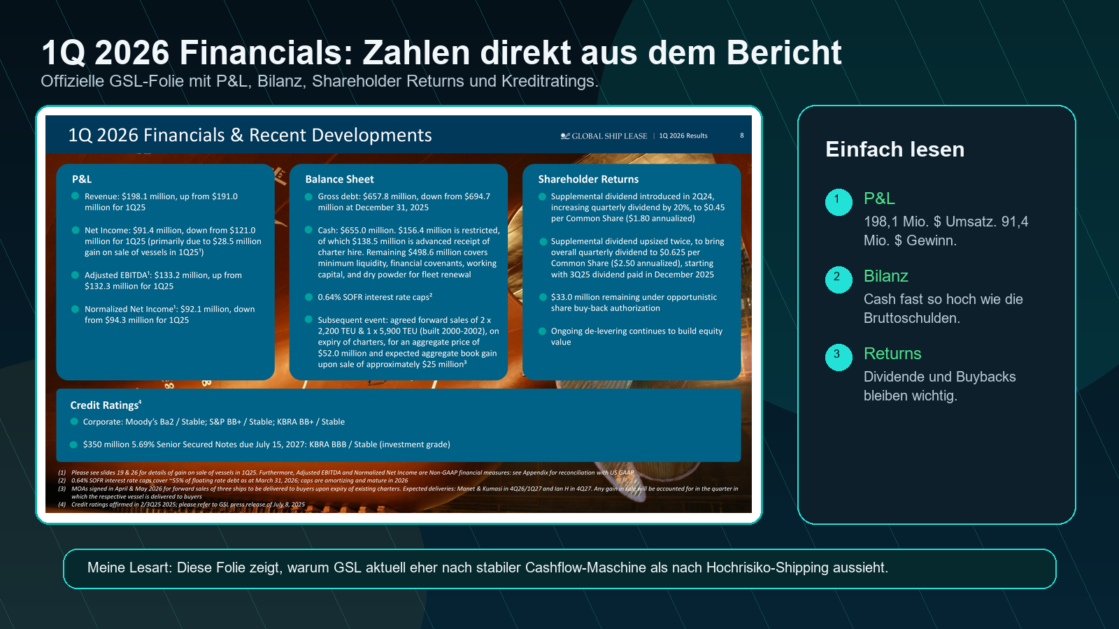 Global Ship Lease 1Q 2026 Financials offizielle Folie