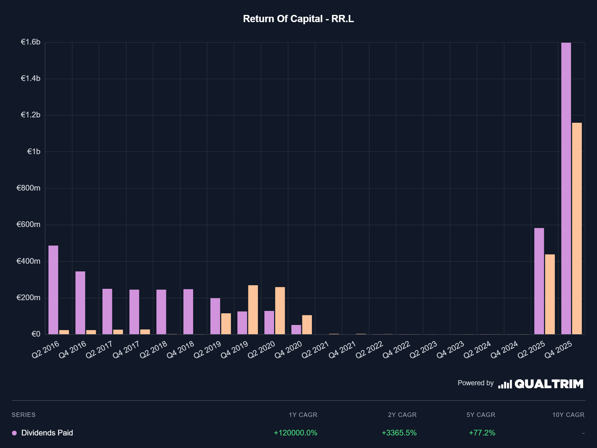 Rolls-Royce Return of Capital Qualtrim