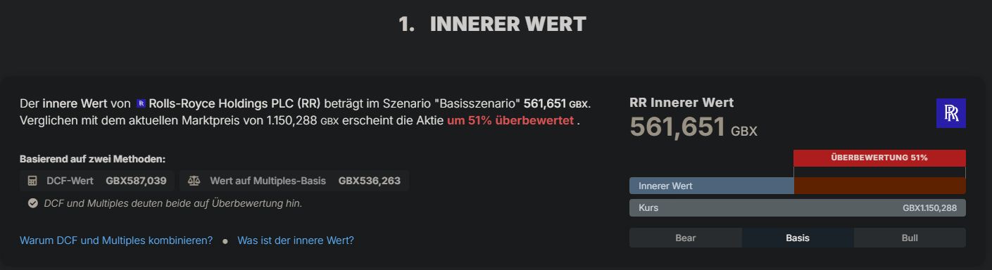 Rolls-Royce Alphaspread innerer Wert