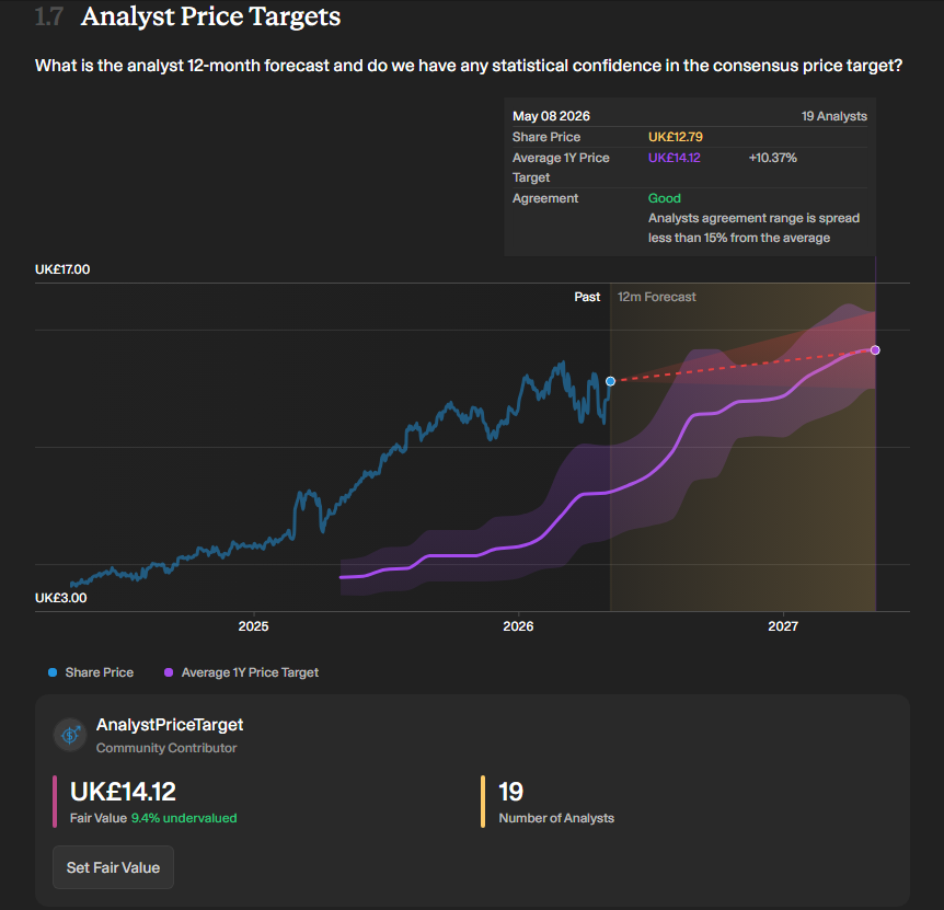 Rolls-Royce Analyst Price Targets