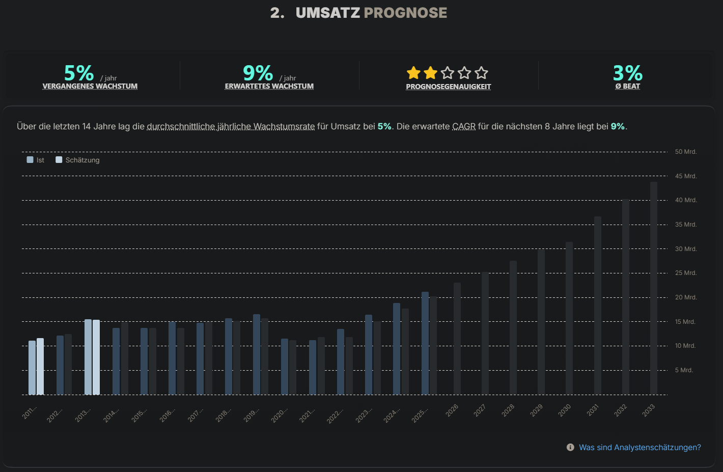 Rolls-Royce Umsatz Prognose