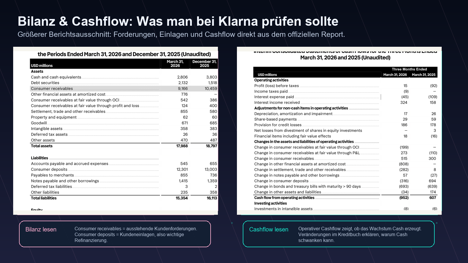 Klarna Bilanz und Cashflow Q1 2026