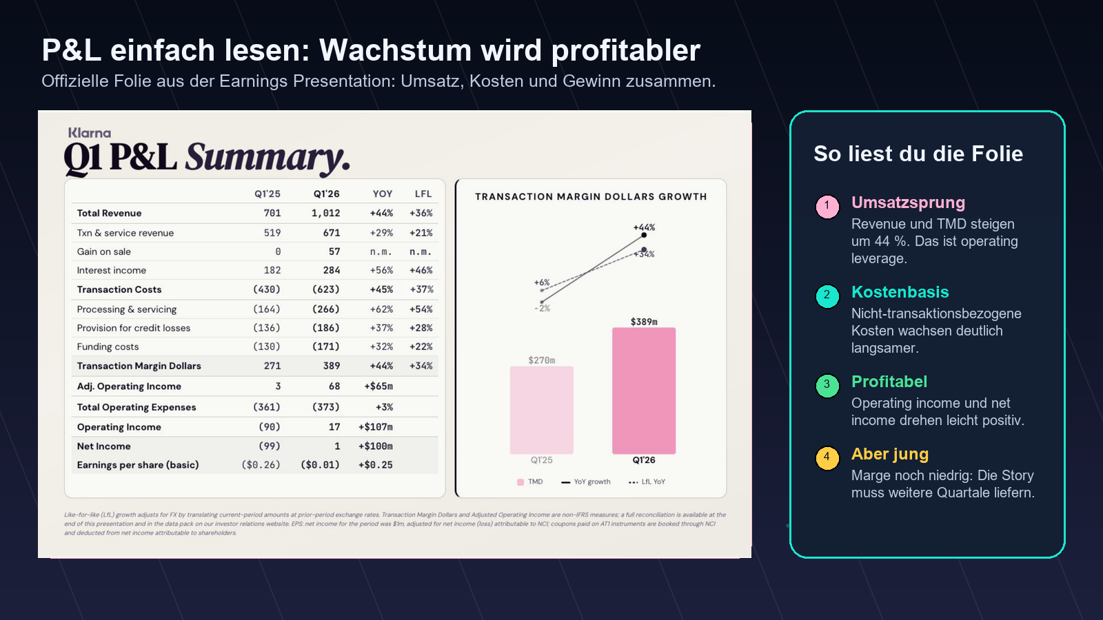 Klarna P&L Summary Q1 2026