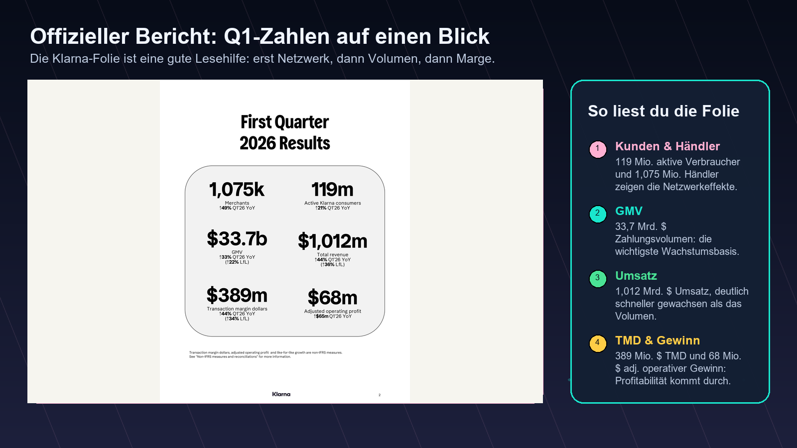 Klarna offizieller Q1 2026 Highlights Screenshot