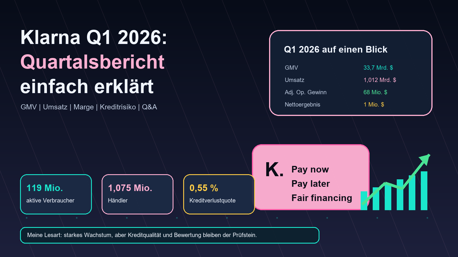 Klarna Q1 2026 Titelbild