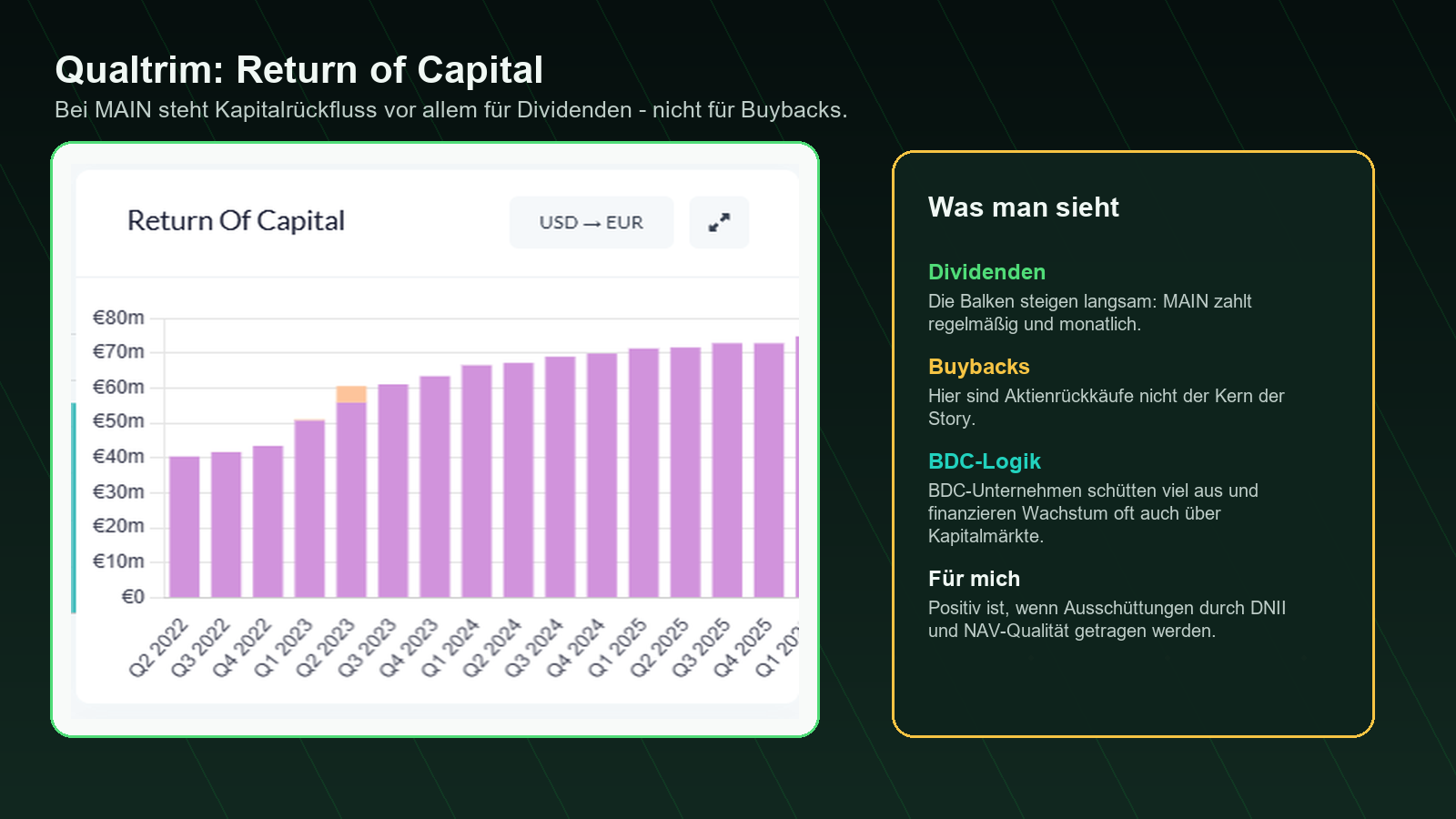 Main Street Capital Qualtrim Return of Capital Screenshot