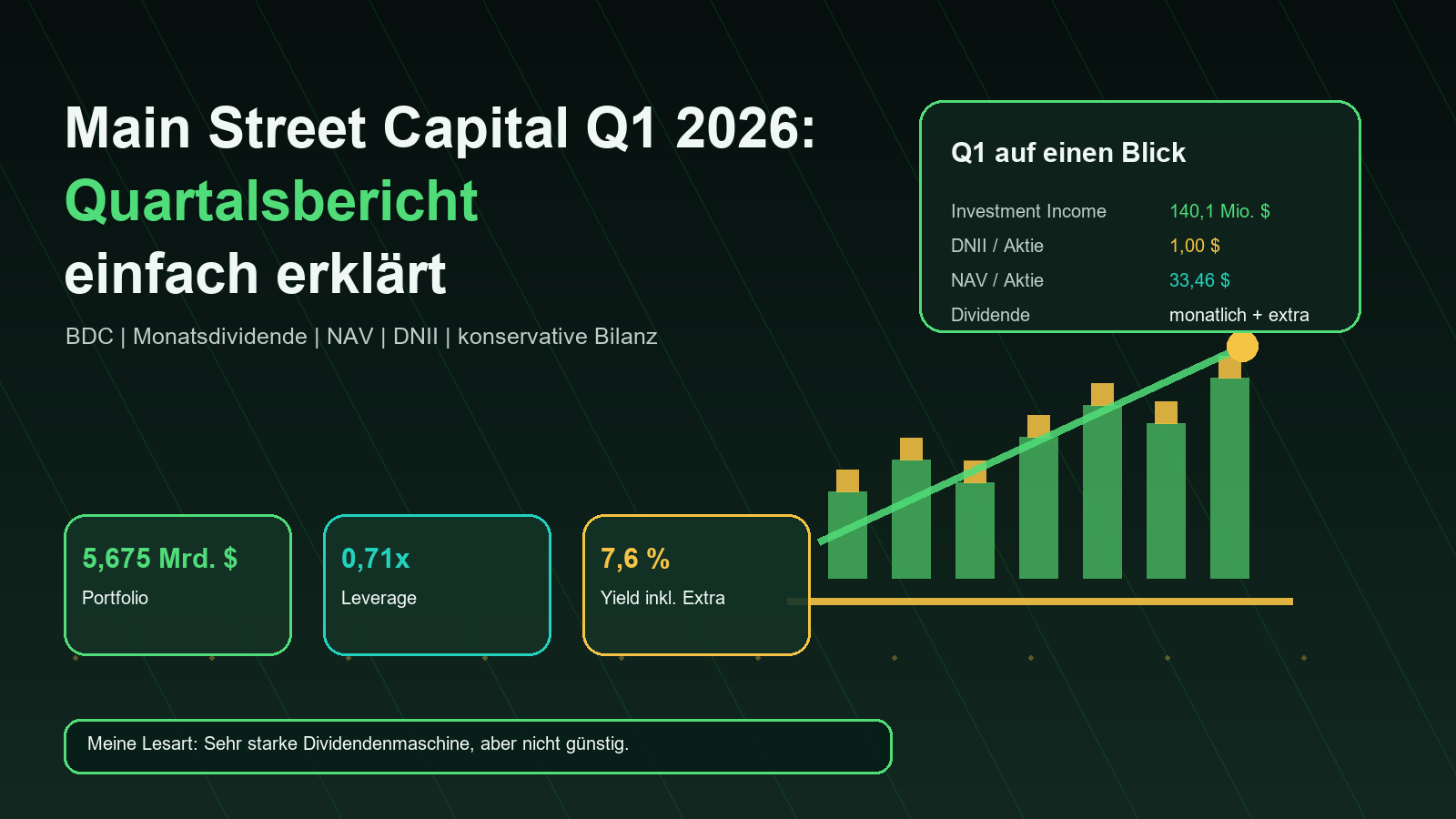 Main Street Capital Q1 2026 Quartalsbericht einfach erklärt