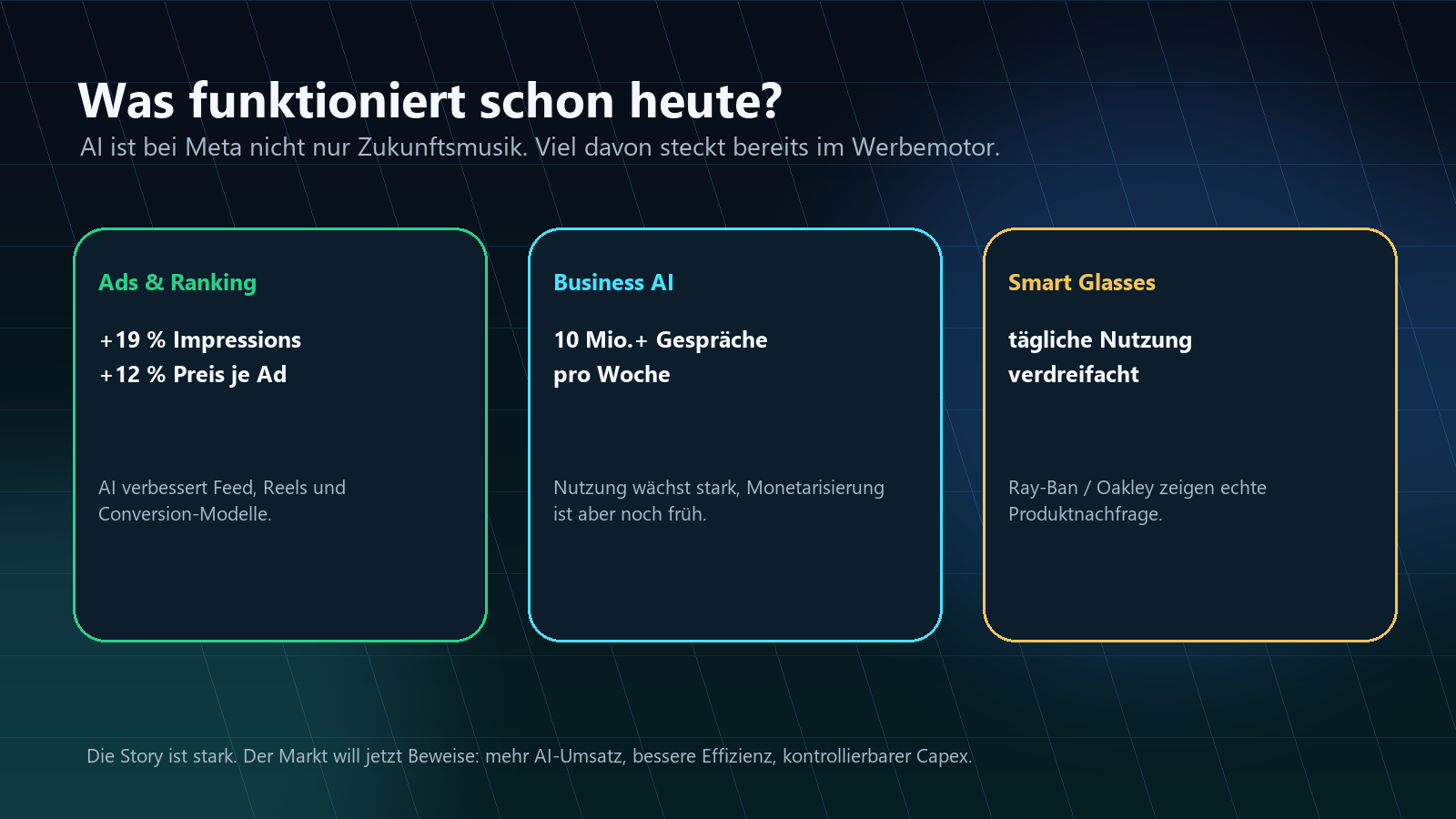 META AI und Werbegeschäft Q1 2026