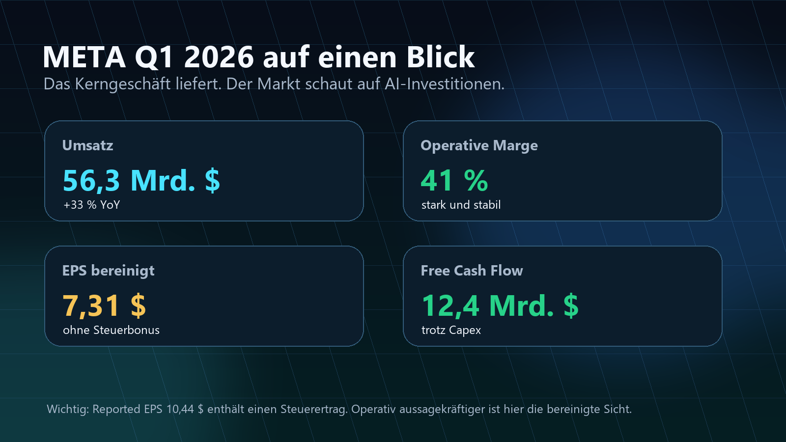 META Q1 2026 Kennzahlen auf einen Blick