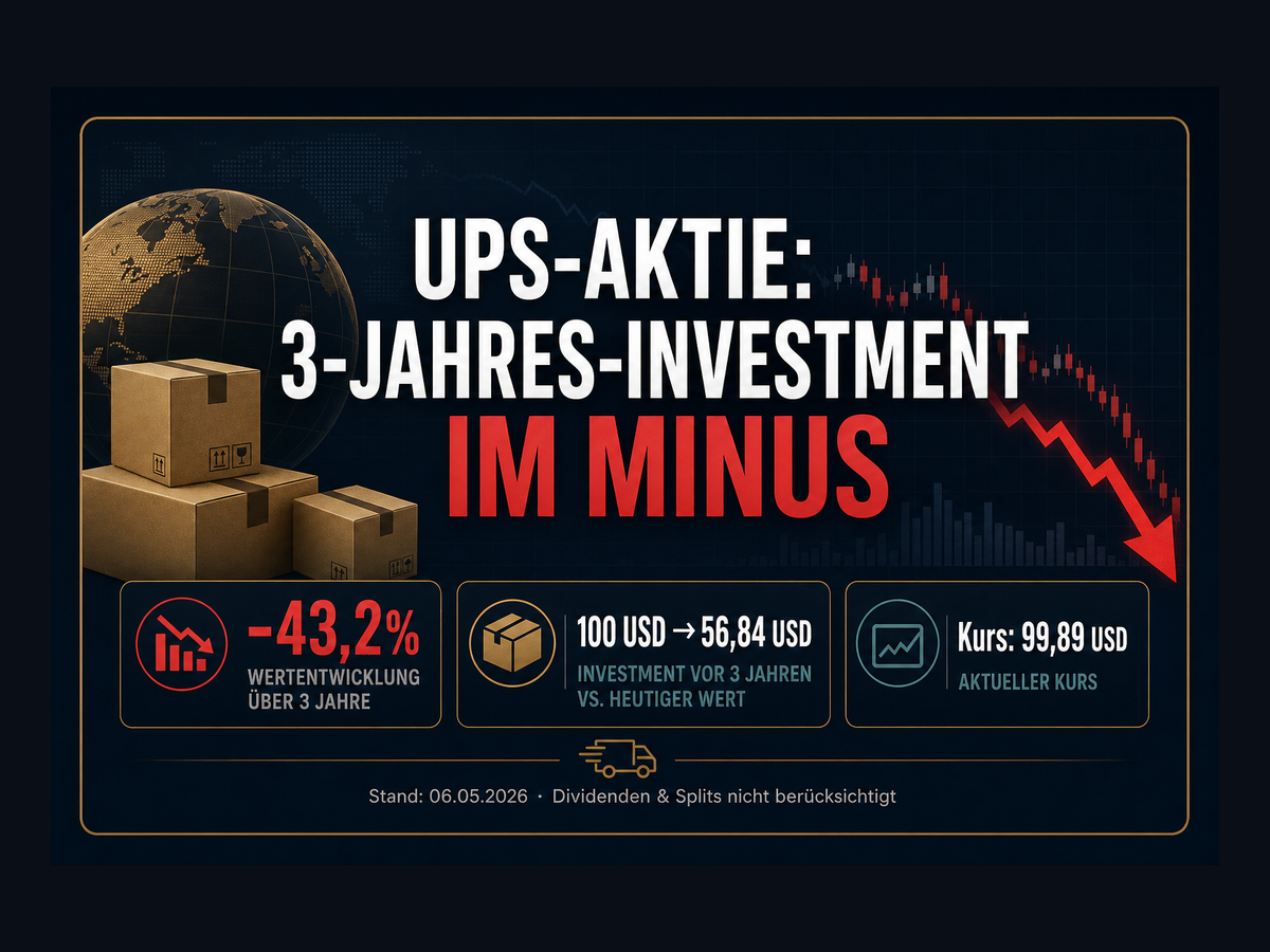 Titelbild zur News