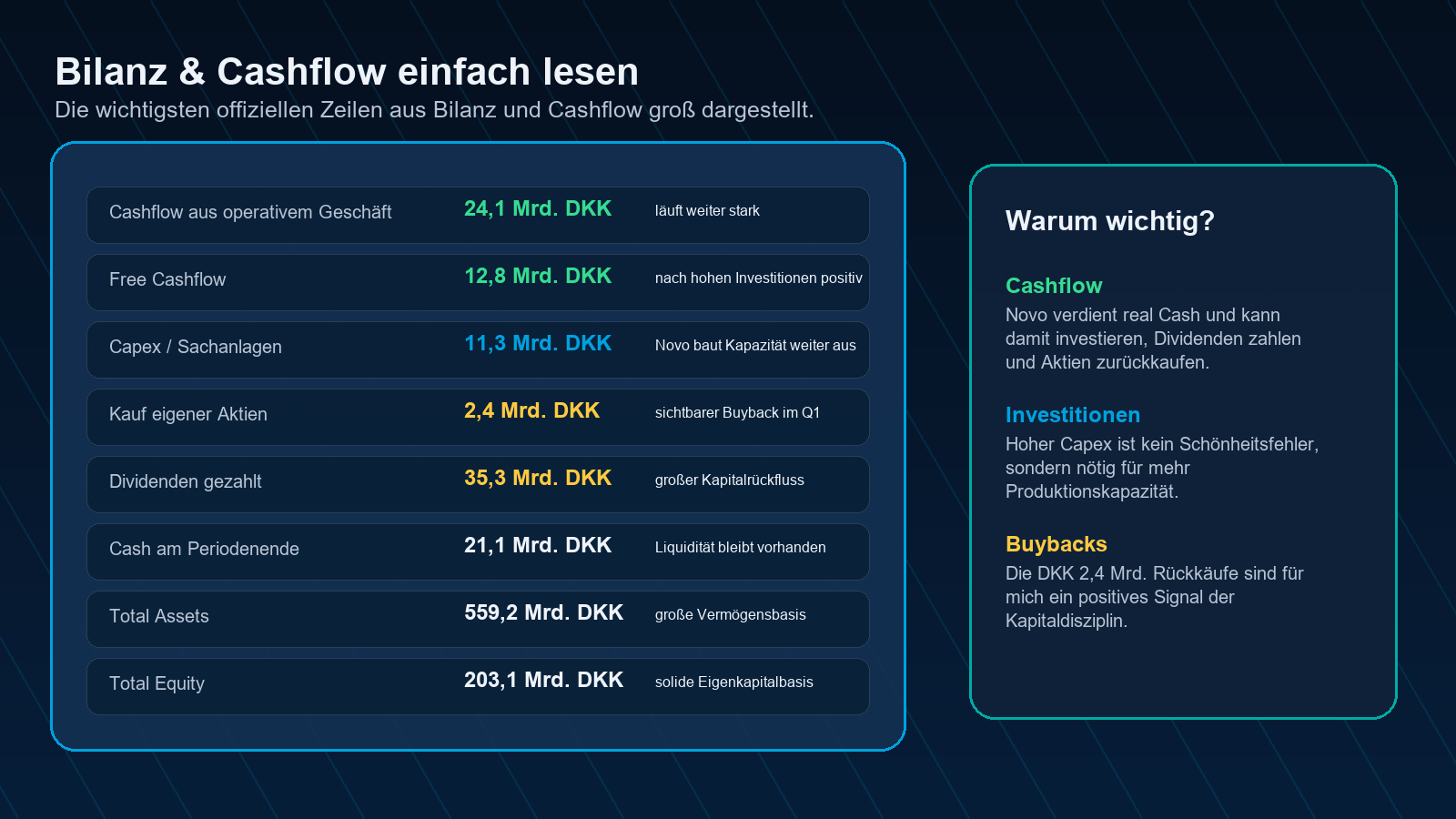 Novo Nordisk Bilanz und Cashflow Q1 2026