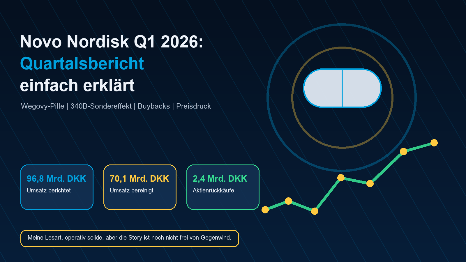 Novo Nordisk Q1 2026 Quartalsbericht einfach erklärt