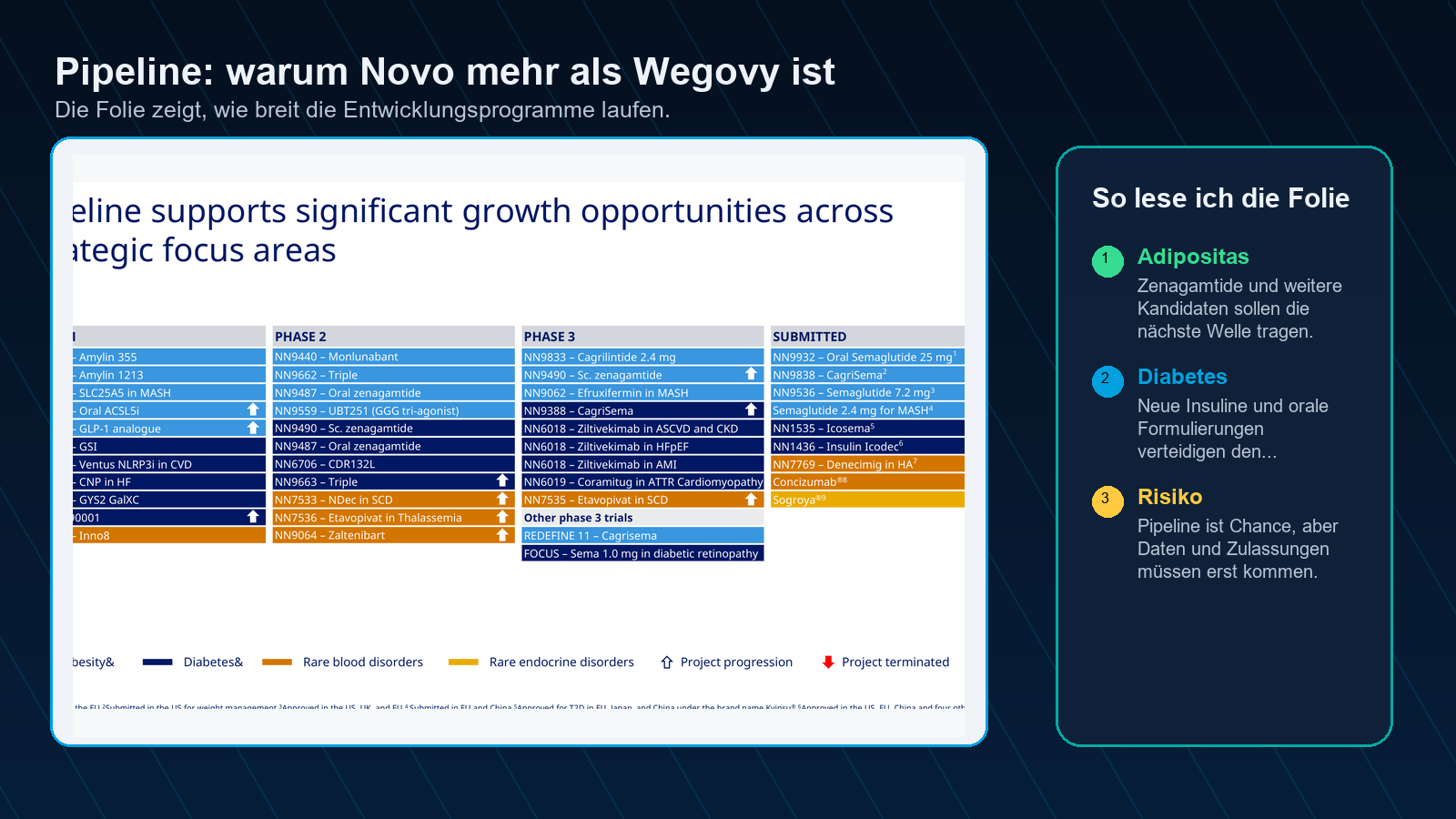 Novo Nordisk Pipeline Q1 2026 offizielle Folie