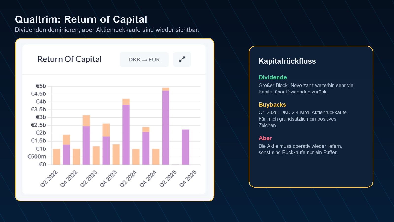 Qualtrim Return of Capital Novo Nordisk