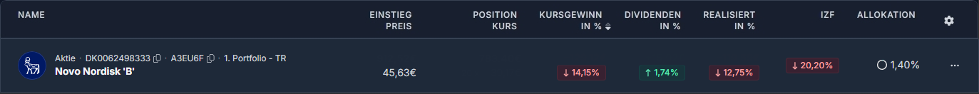 Meine Novo Nordisk Position Depot-Screenshot