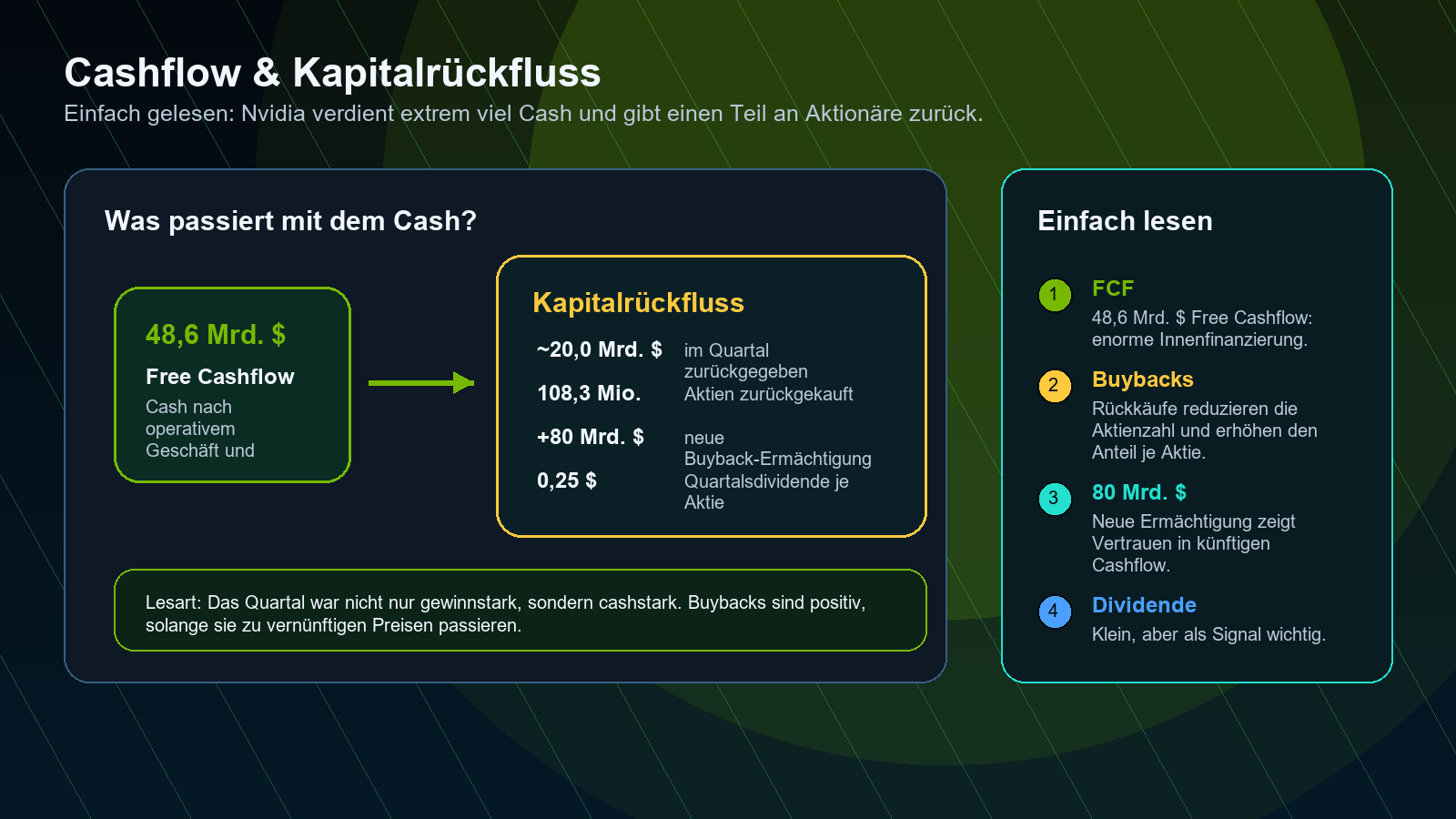 Nvidia Aktienr&uuml;ckk&auml;ufe Dividende Free Cashflow