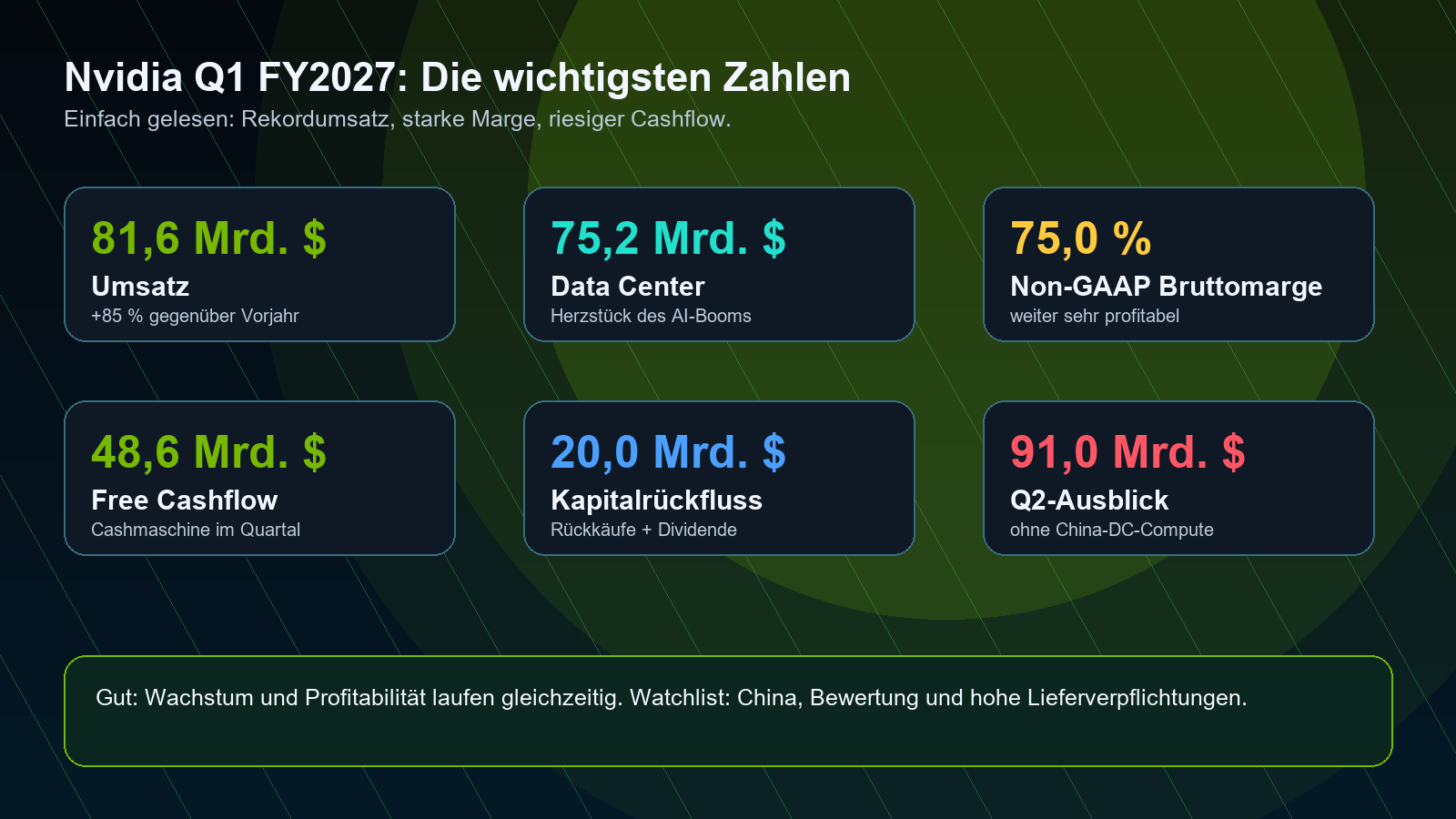 Nvidia Q1 FY2027 wichtigste Zahlen