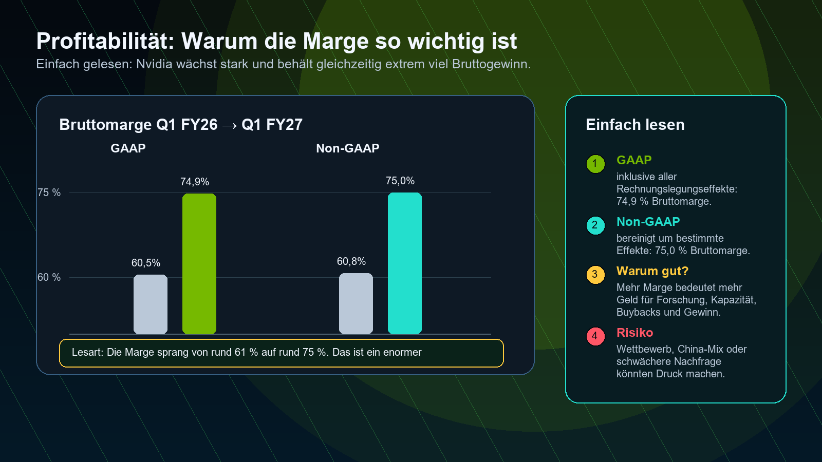 Nvidia Bruttomarge Q1 FY2027