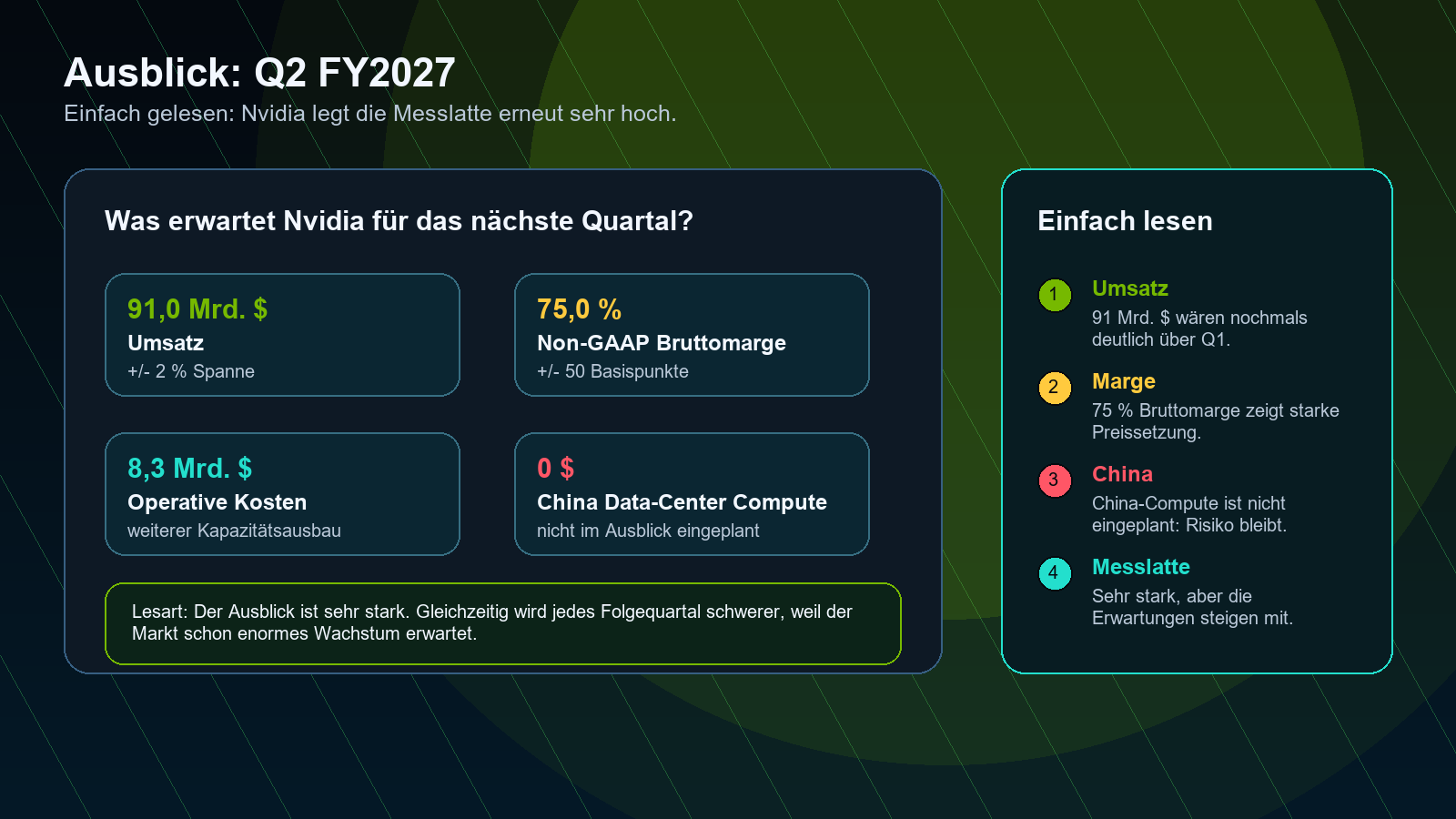 Nvidia Q2 FY2027 Ausblick China Risiko