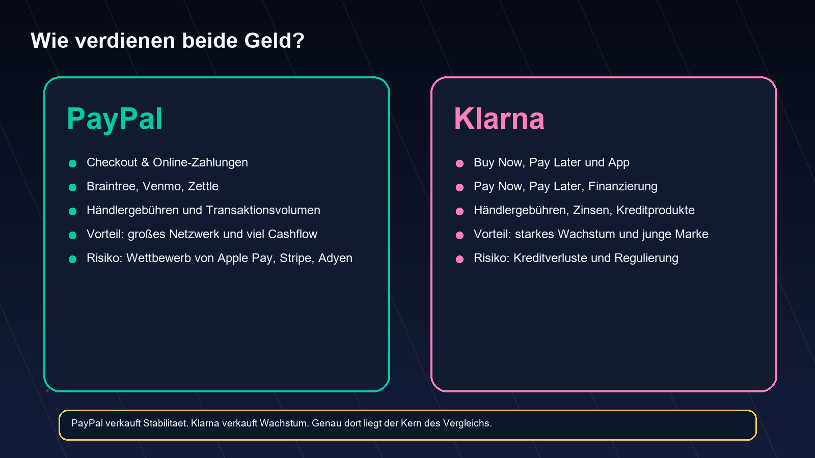 PayPal Klarna Gesch&auml;ftsmodell