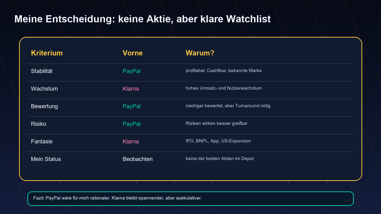 PayPal Klarna Entscheidungsmatrix