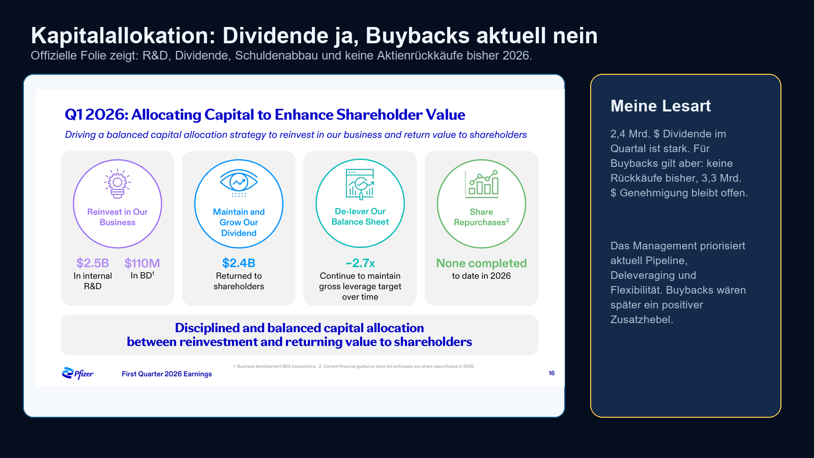 Pfizer Kapitalallokation Dividende und Aktienrückkäufe Q1 2026