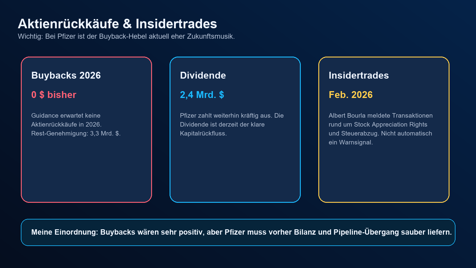 Pfizer Aktienrückkäufe und Insidertrades