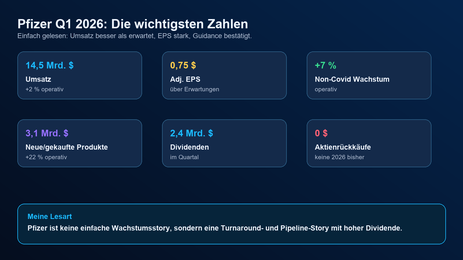 Pfizer Q1 2026 Kennzahlen