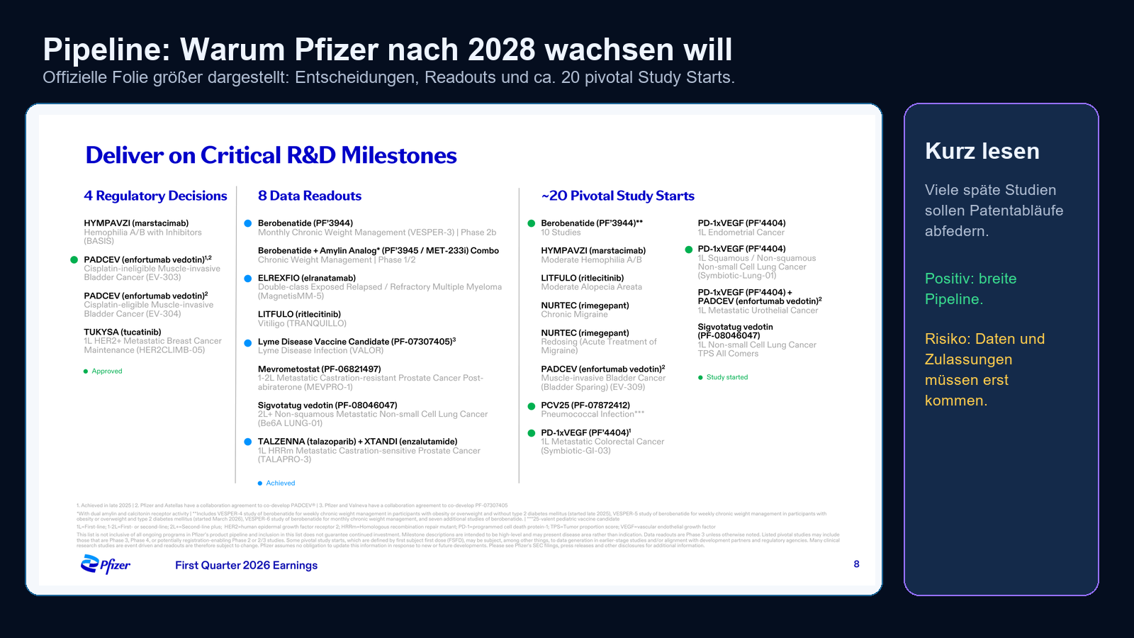 Pfizer Pipeline Q1 2026 offizielle Folie