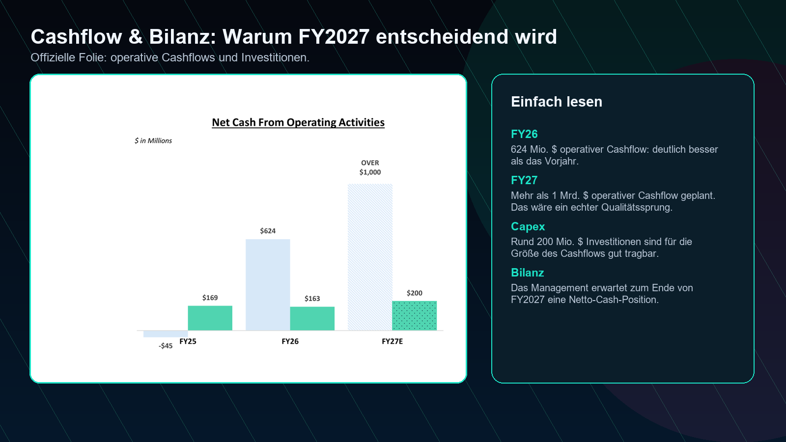 Take-Two Cashflow FY2026 FY2027