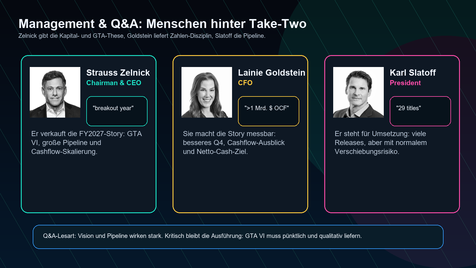 Take-Two Management Q&A Strauss Zelnick Lainie Goldstein Karl Slatoff