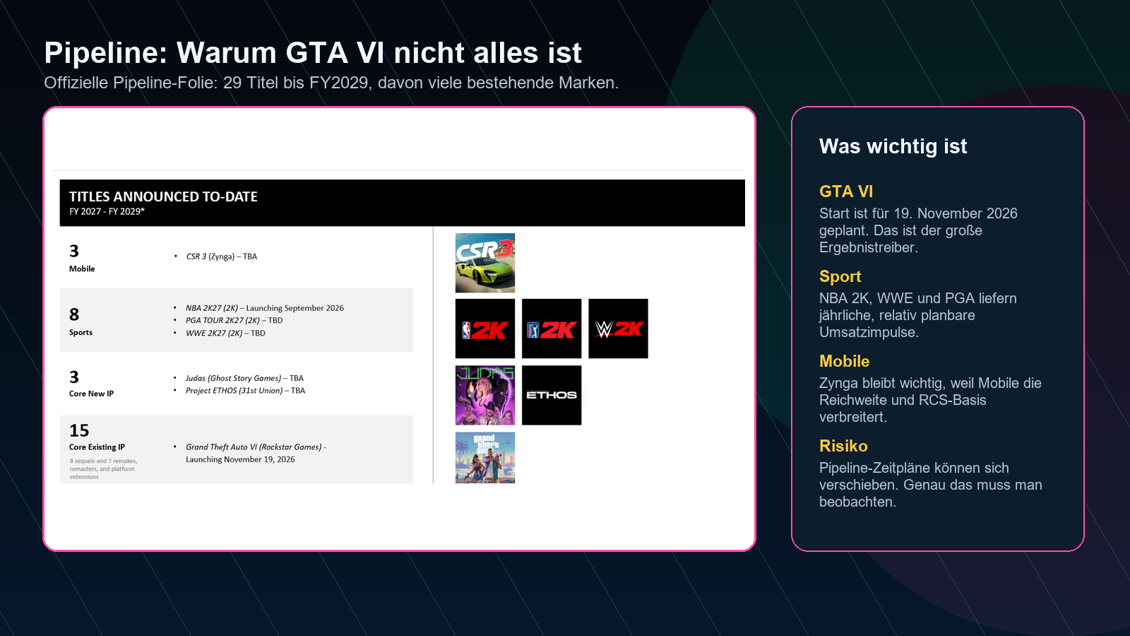 Take-Two Pipeline FY2027 bis FY2029