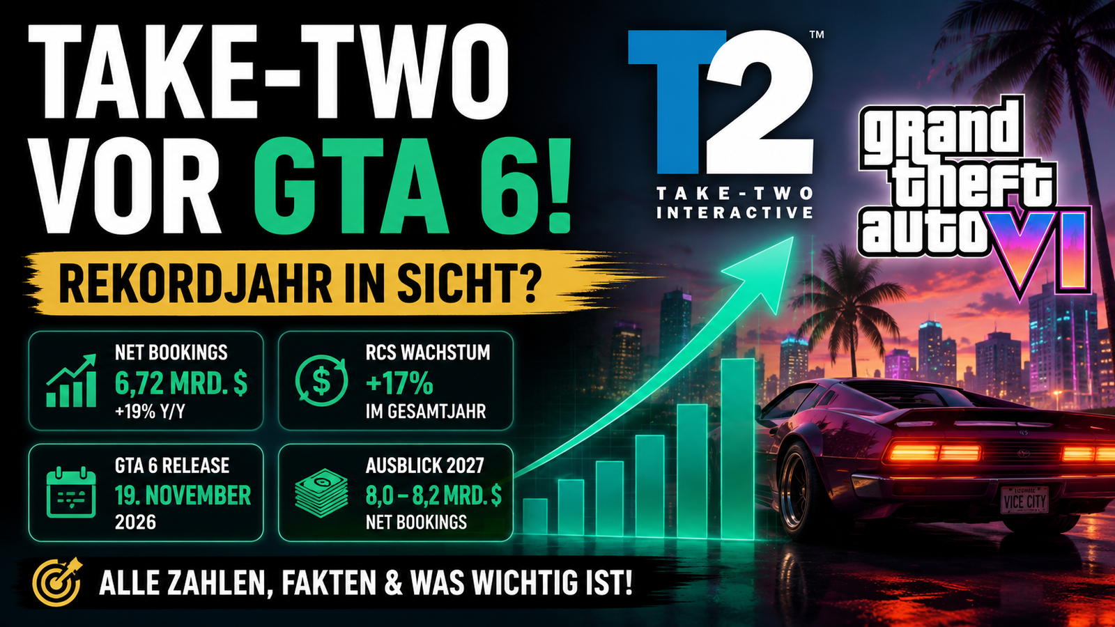 Take-Two Q4 FY2026 Quartalsbericht einfach erklärt
